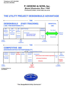 Utility Project Design and Build Plan